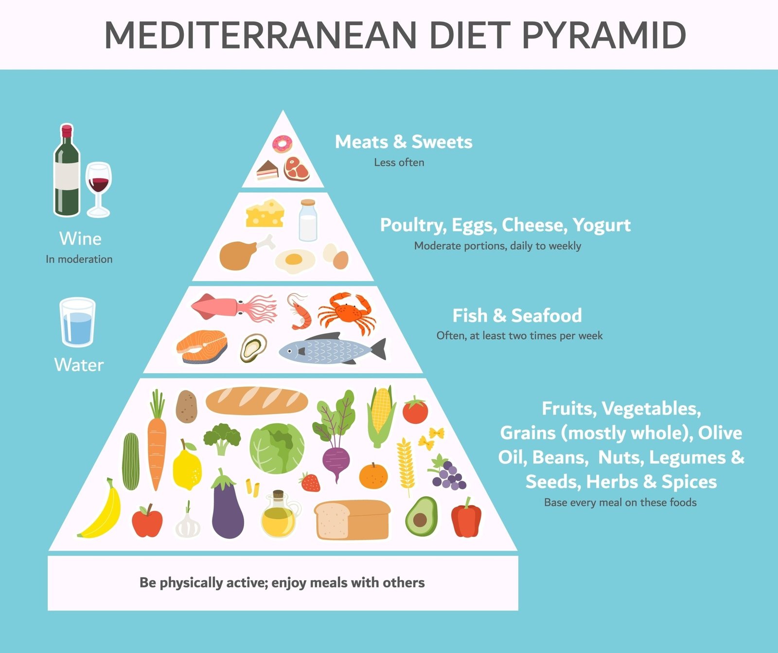 Keto Diet Versus Mediterranean Diet: Which One Wins? Keto Diet Versus Mediterranean Diet: Which One Wins?