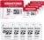 GIGASTONE 32GB Micro SD Card 5-Pack, MicroSDHC Memory Cards for Security Cameras, Wyze Cam, Roku, Full HD Video Recording, UHS-I U1 A1 Class 10, up to 90MB/s, with Adapter